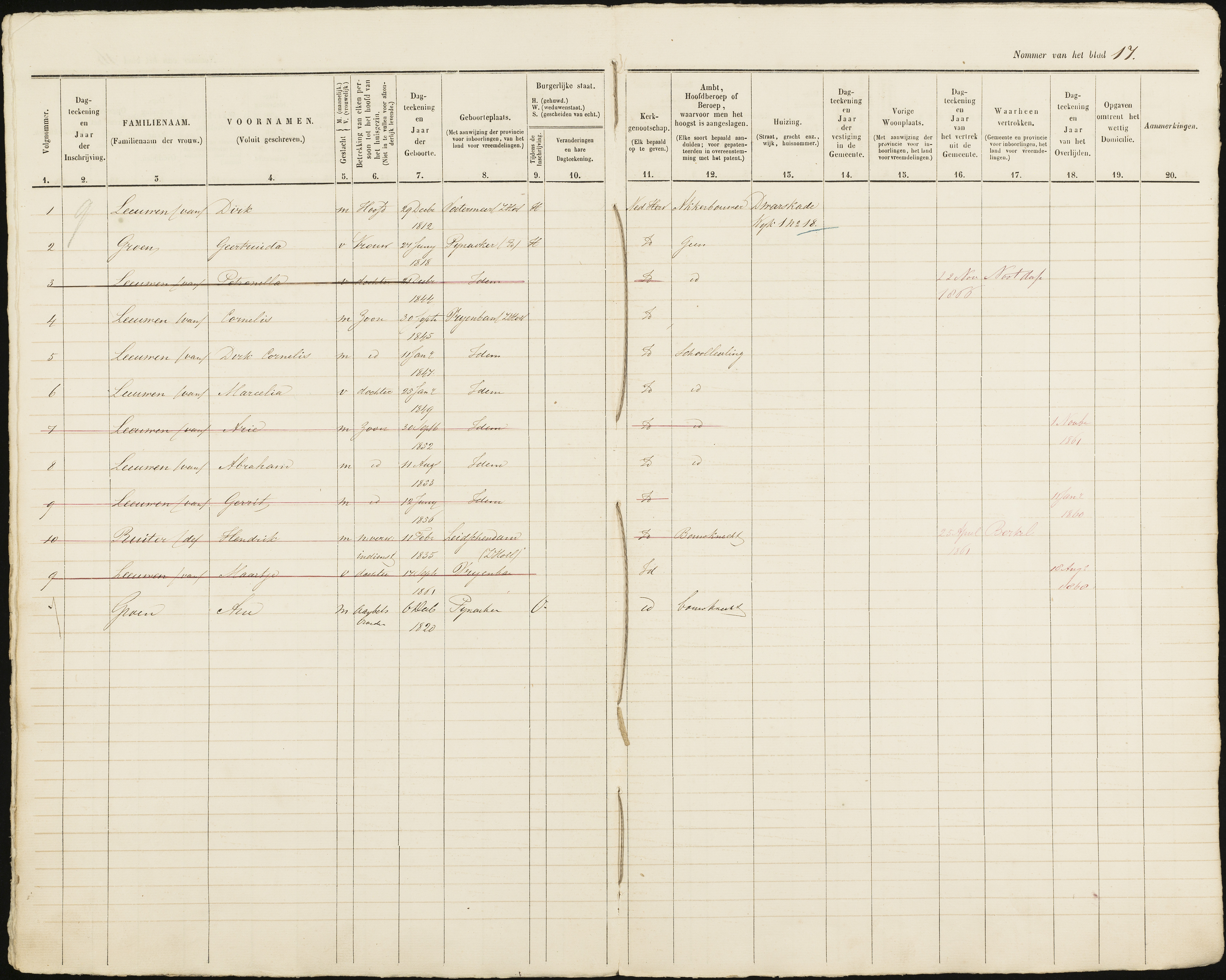 Scan 18 uit het bronpakket: Vrijenban: ingezetenen Wijk 1, 1860–1870