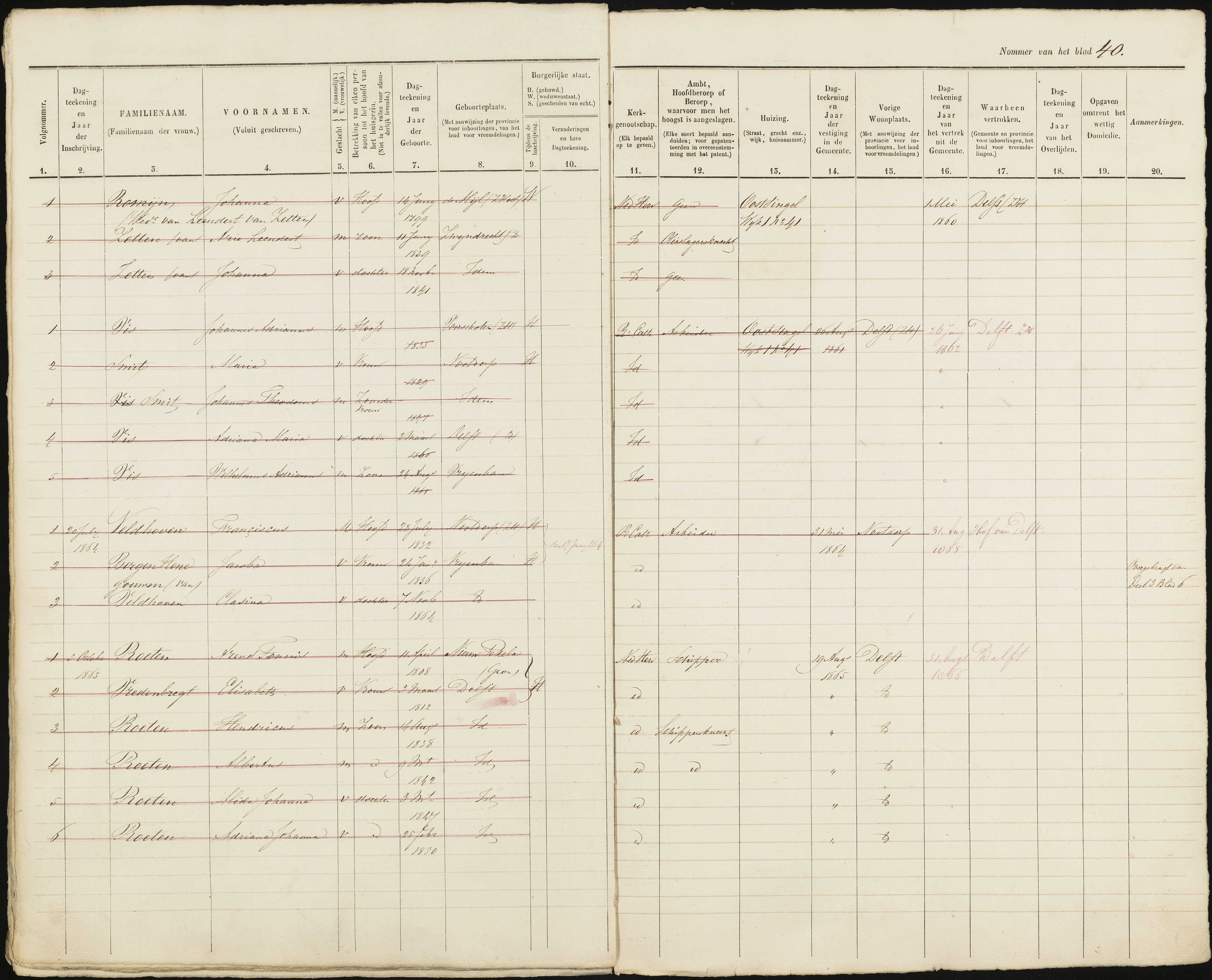 Scan 41 uit het bronpakket: Vrijenban: ingezetenen Wijk 1, 1860–1870