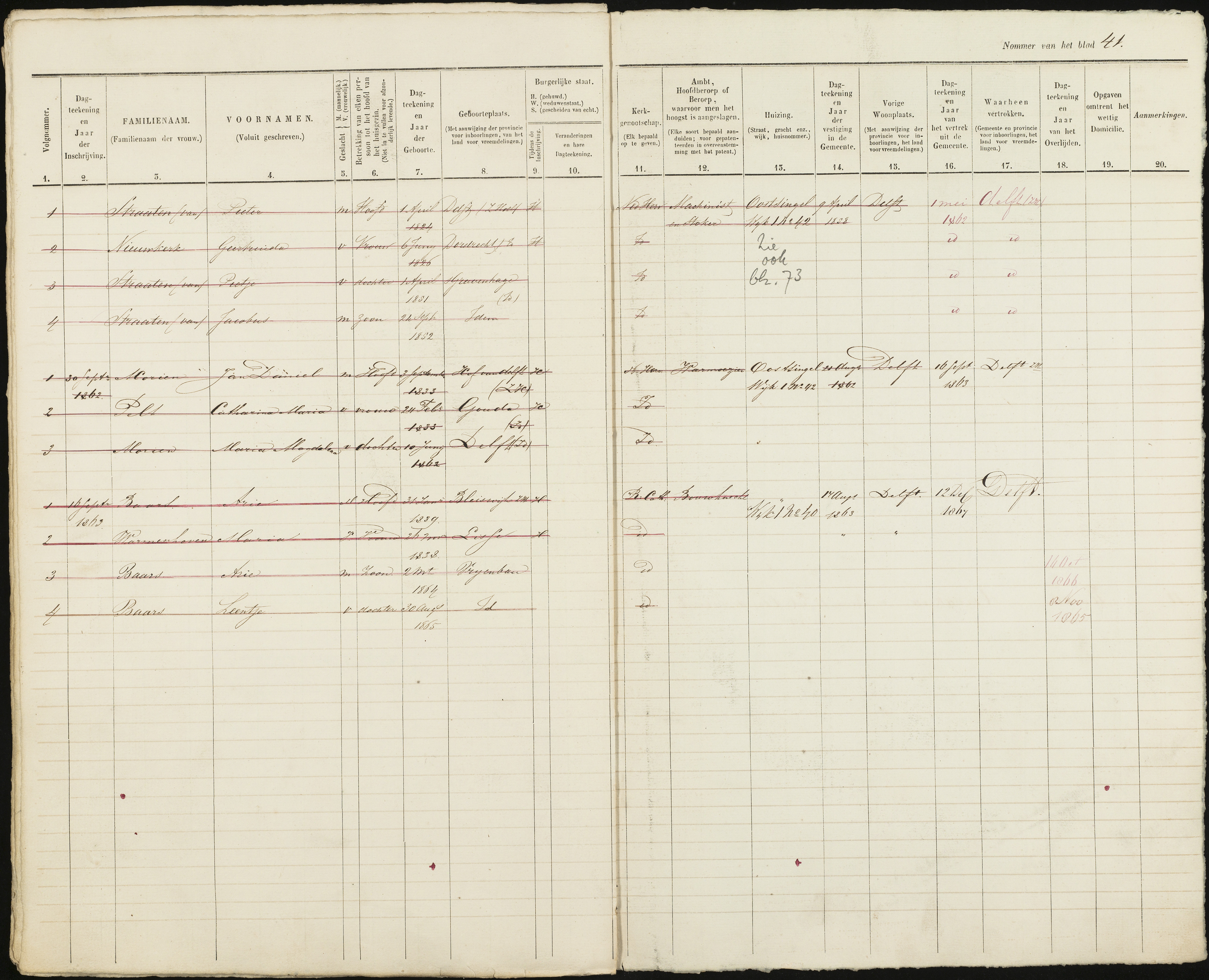 Scan 42 uit het bronpakket: Vrijenban: ingezetenen Wijk 1, 1860–1870