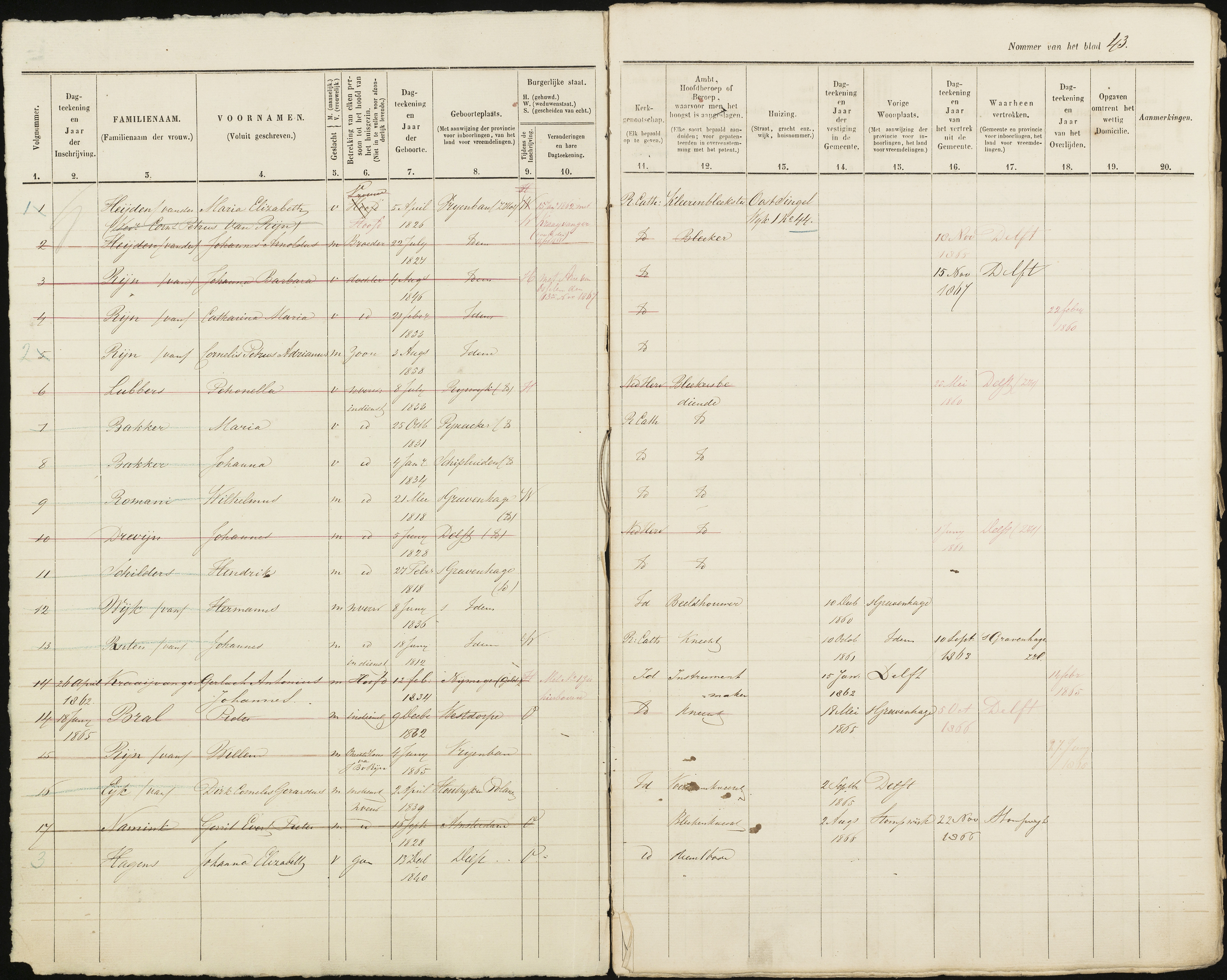 Scan 44 uit het bronpakket: Vrijenban: ingezetenen Wijk 1, 1860–1870