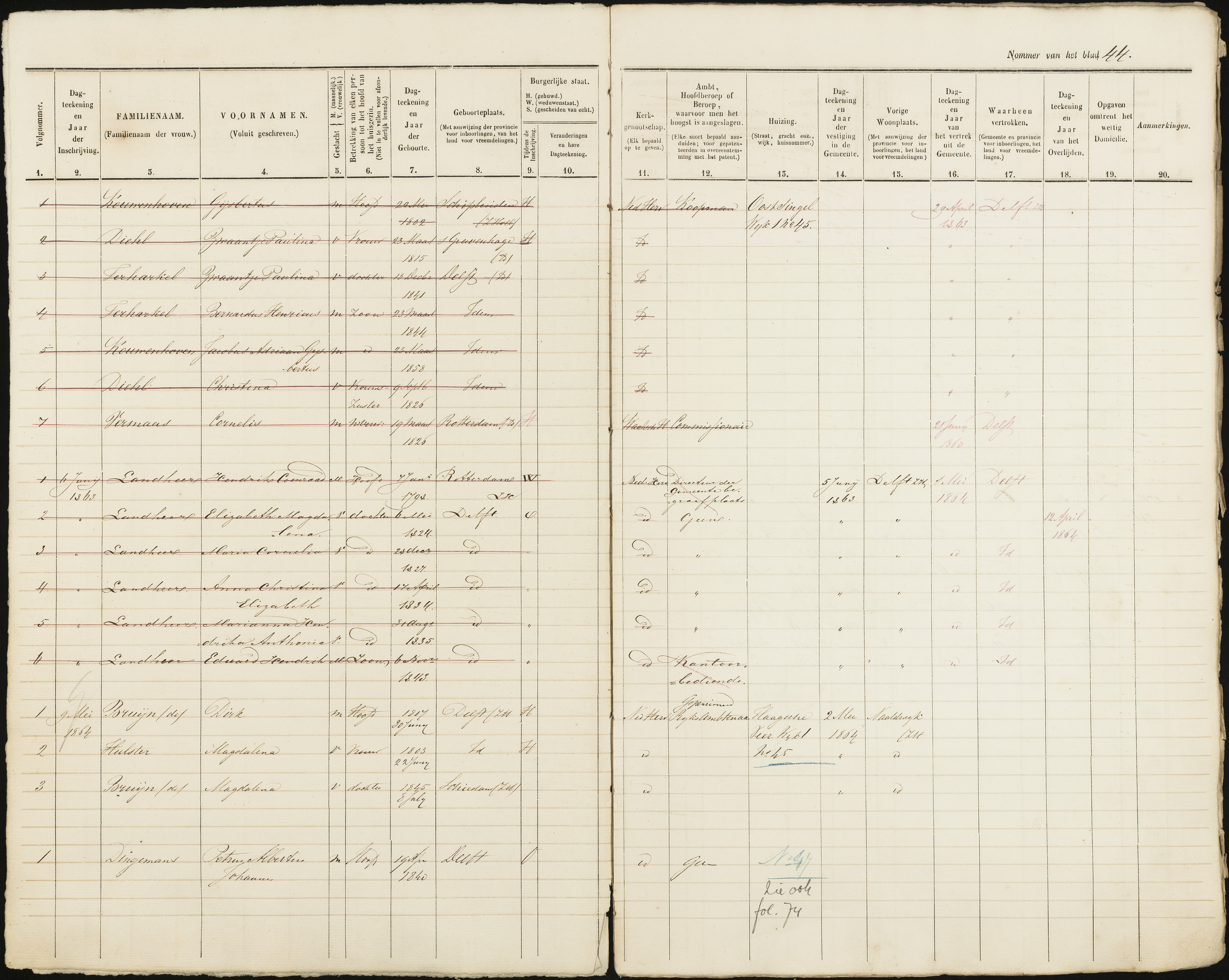 Scan 45 uit het bronpakket: Vrijenban: ingezetenen Wijk 1, 1860–1870