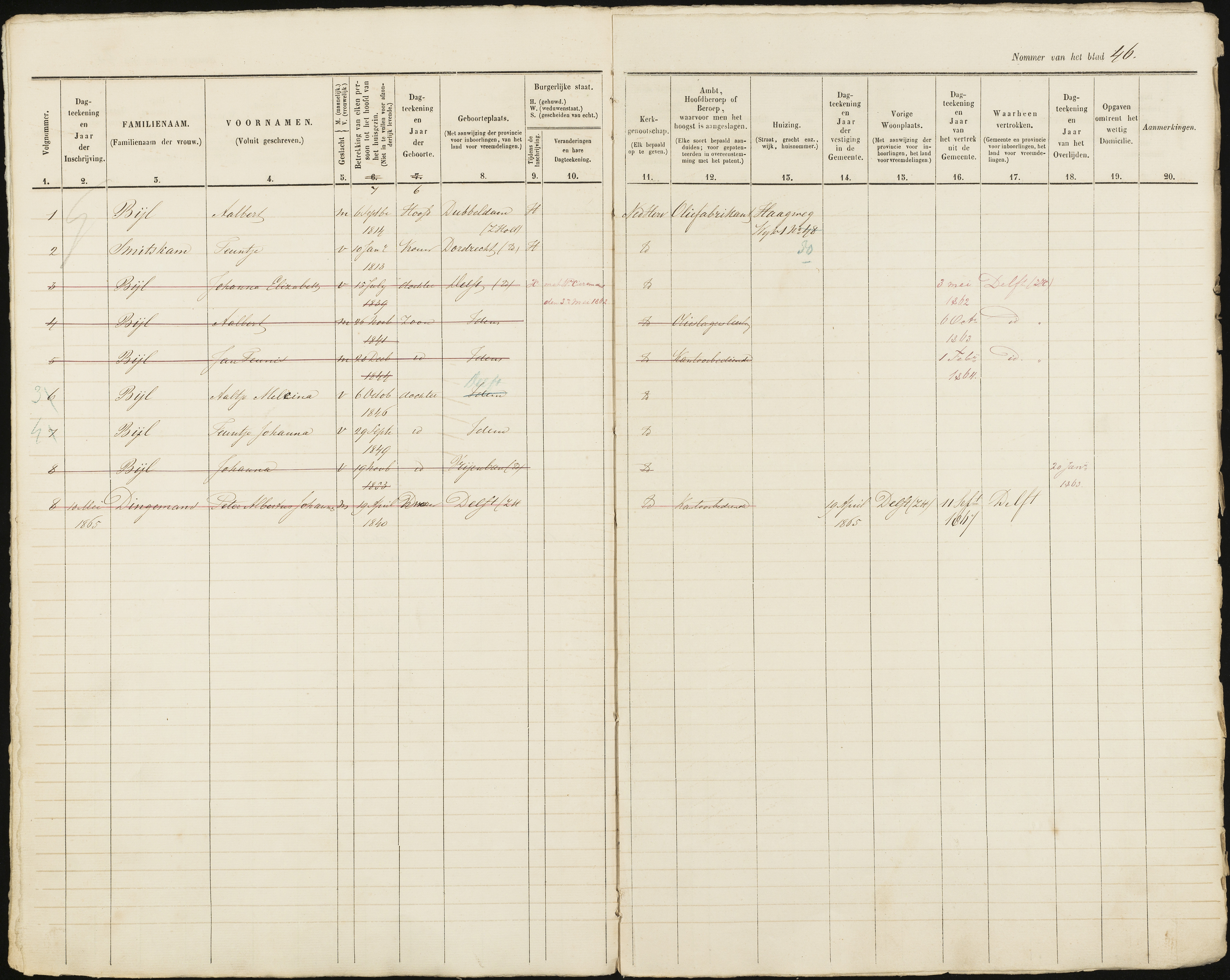 Scan 47 uit het bronpakket: Vrijenban: ingezetenen Wijk 1, 1860–1870