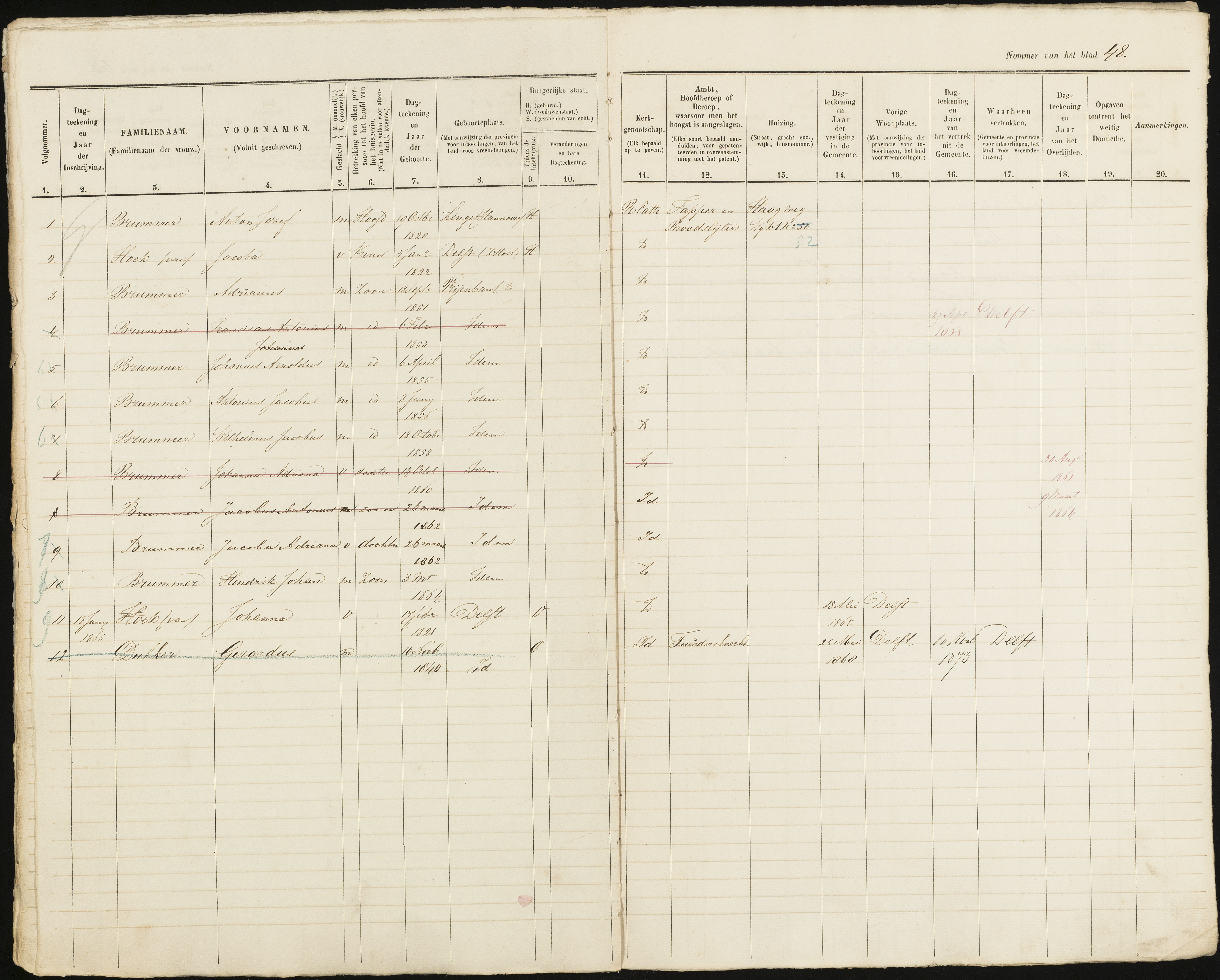 Scan 49 uit het bronpakket: Vrijenban: ingezetenen Wijk 1, 1860–1870