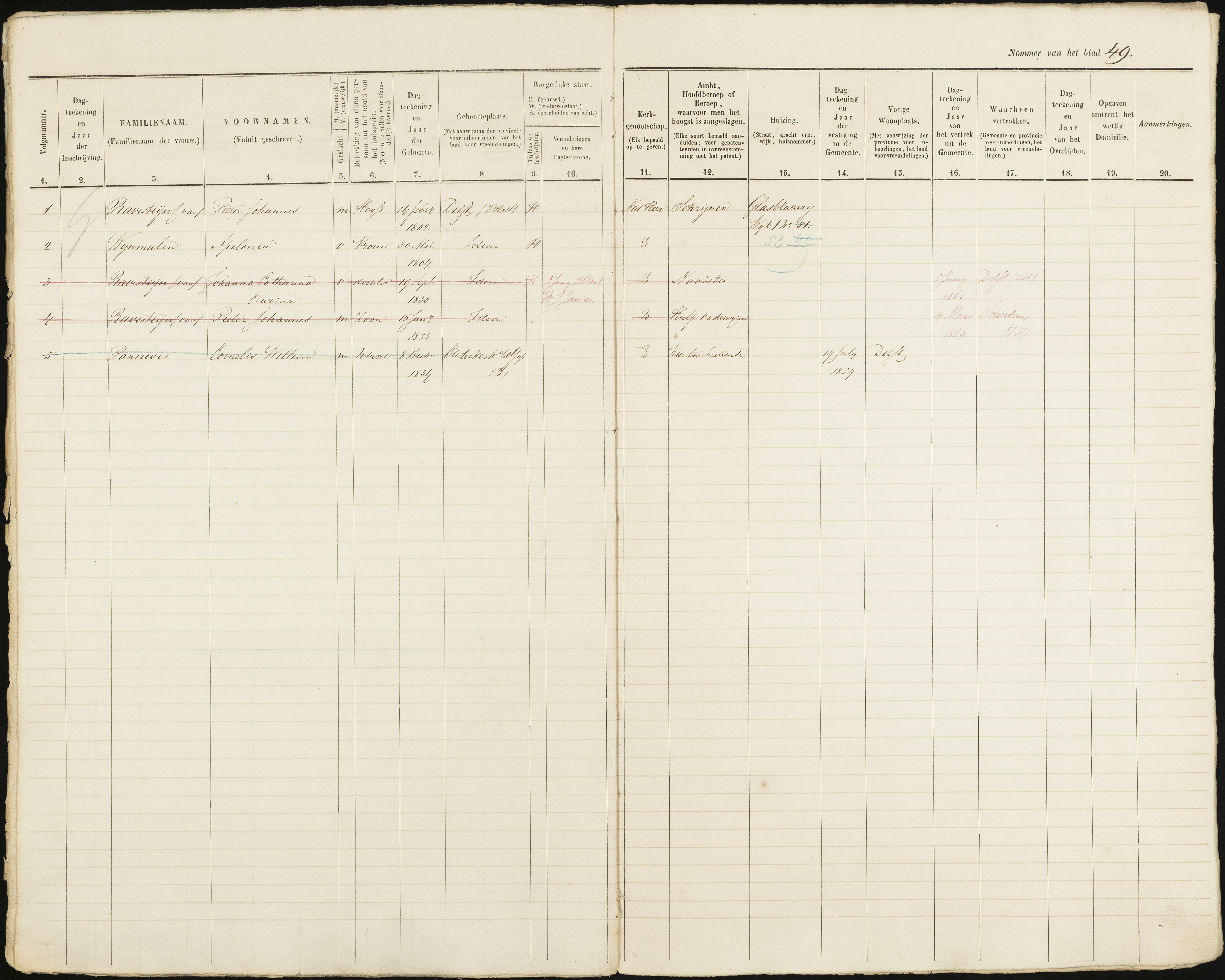 Scan 50 uit het bronpakket: Vrijenban: ingezetenen Wijk 1, 1860–1870