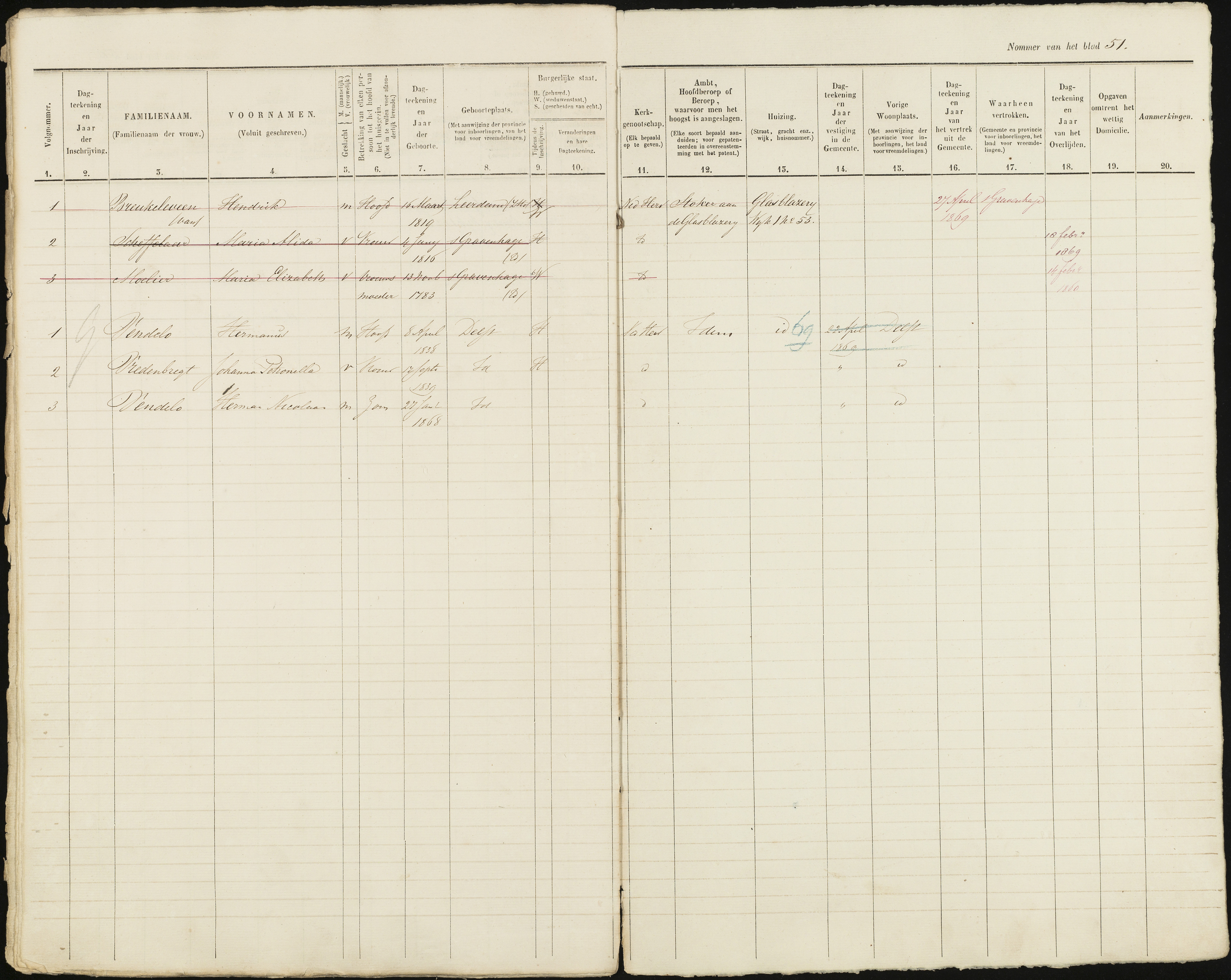 Scan 52 uit het bronpakket: Vrijenban: ingezetenen Wijk 1, 1860–1870