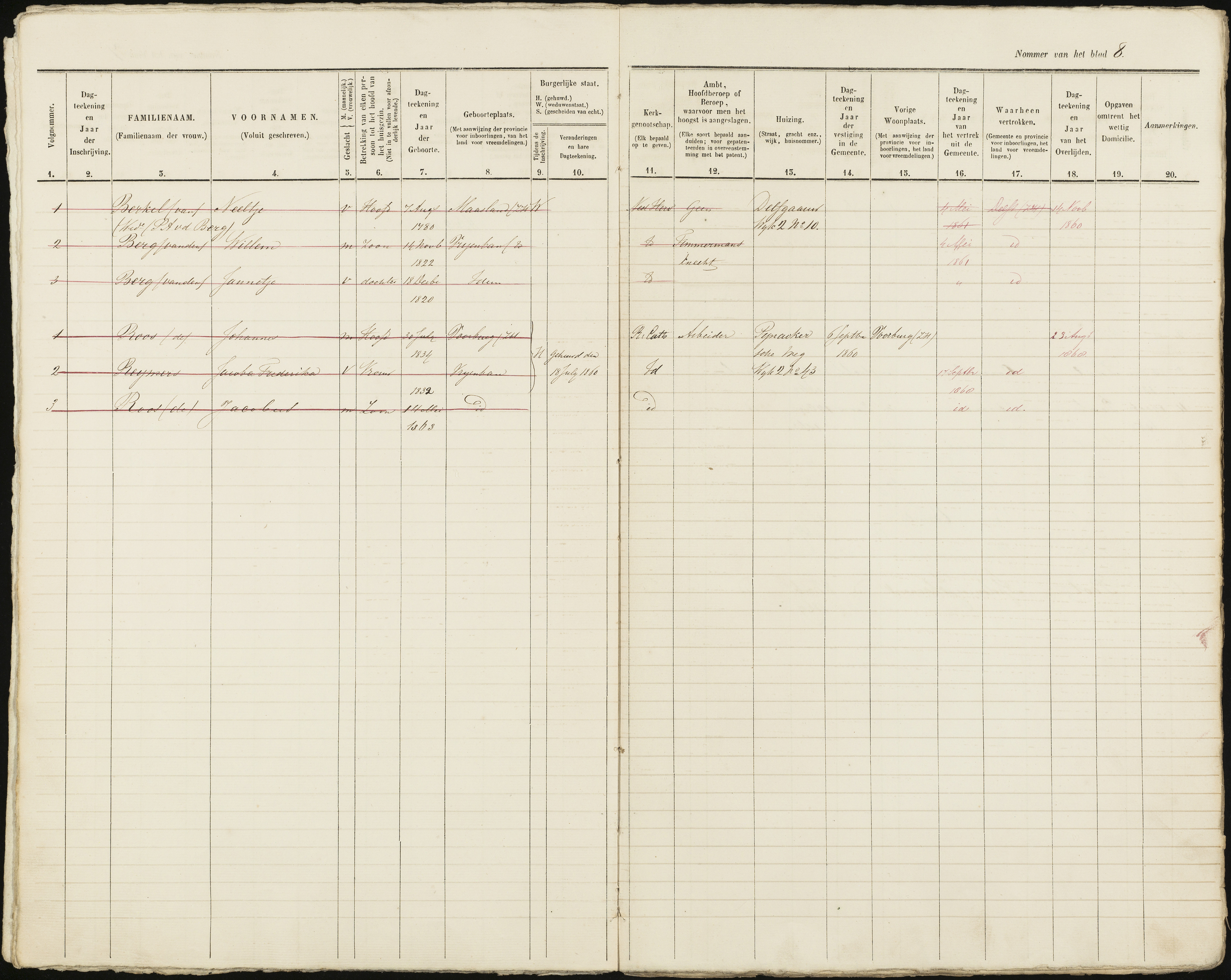 Scan 9 uit het bronpakket: Vrijenban: ingezetenen Wijk 2, 1860–1870