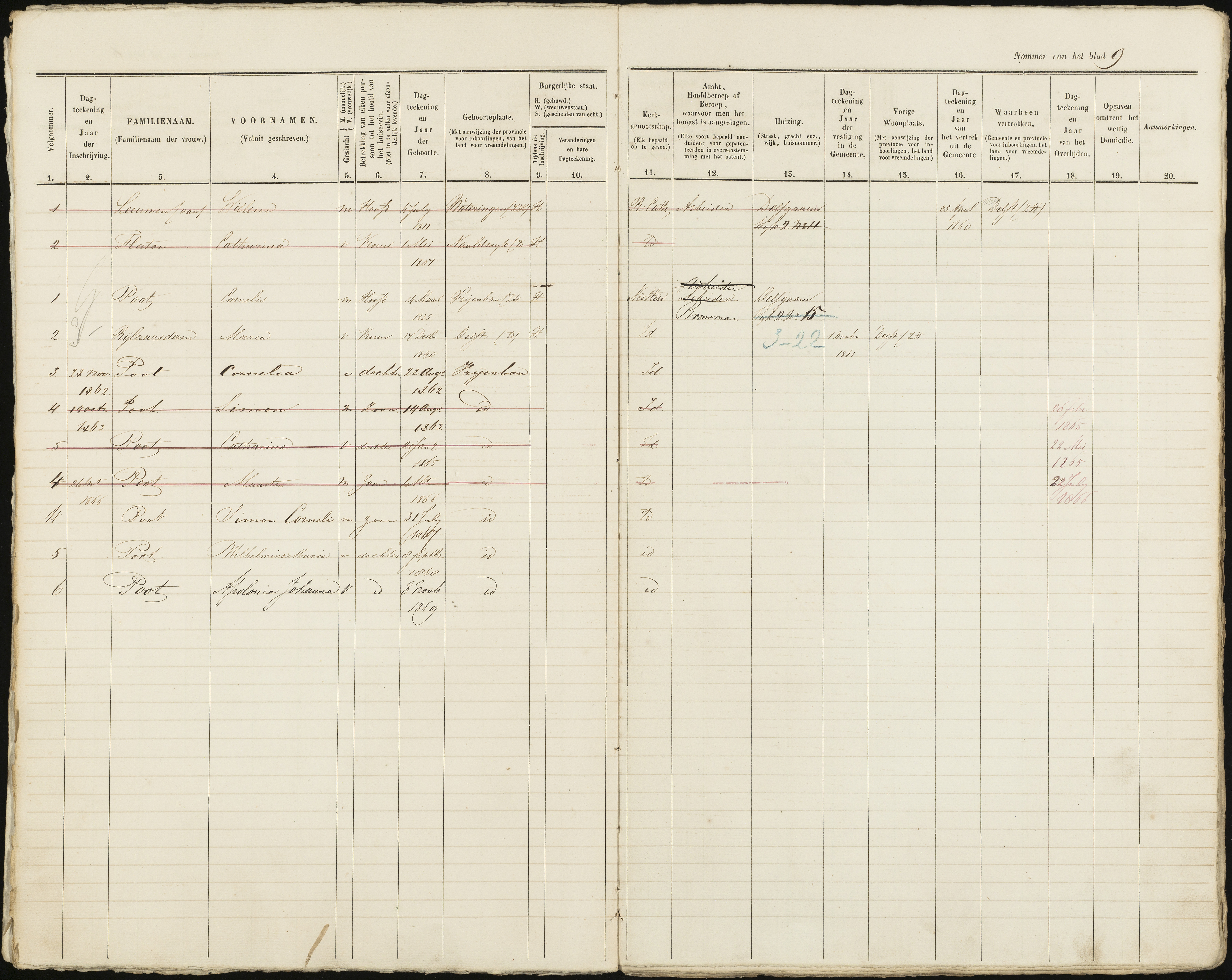 Scan 10 uit het bronpakket: Vrijenban: ingezetenen Wijk 2, 1860–1870