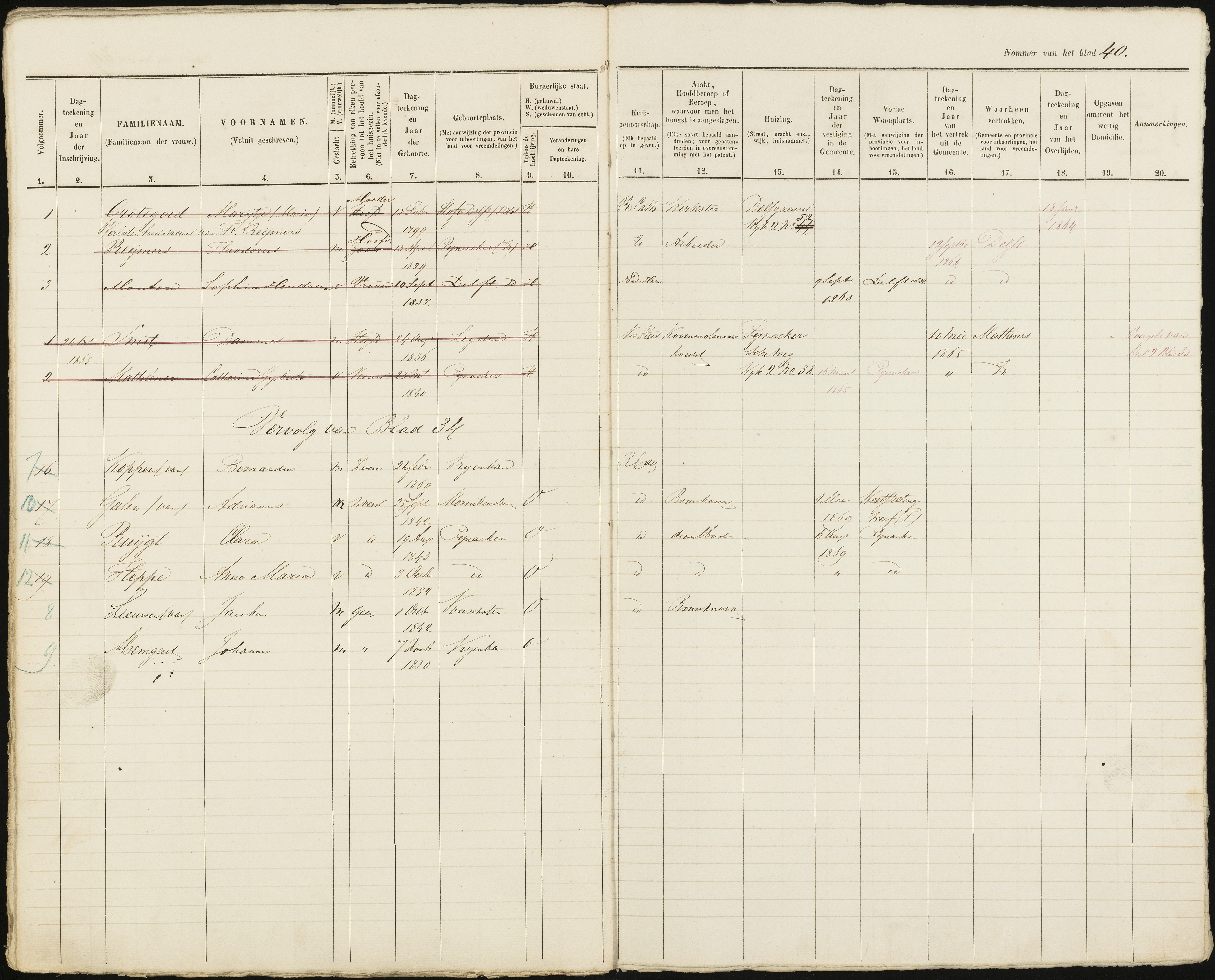 Scan 41 uit het bronpakket: Vrijenban: ingezetenen Wijk 2, 1860–1870