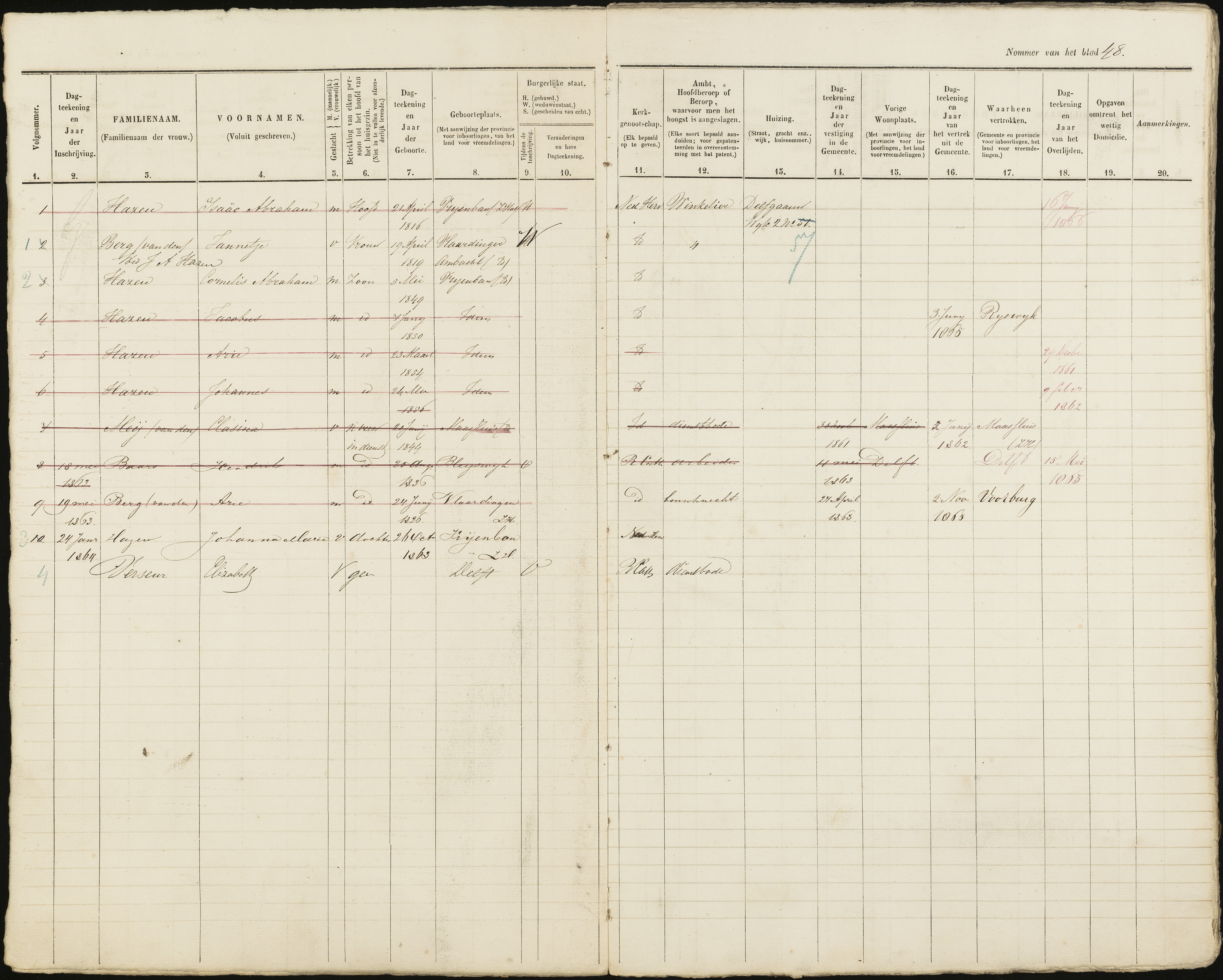 Scan 49 uit het bronpakket: Vrijenban: ingezetenen Wijk 2, 1860–1870