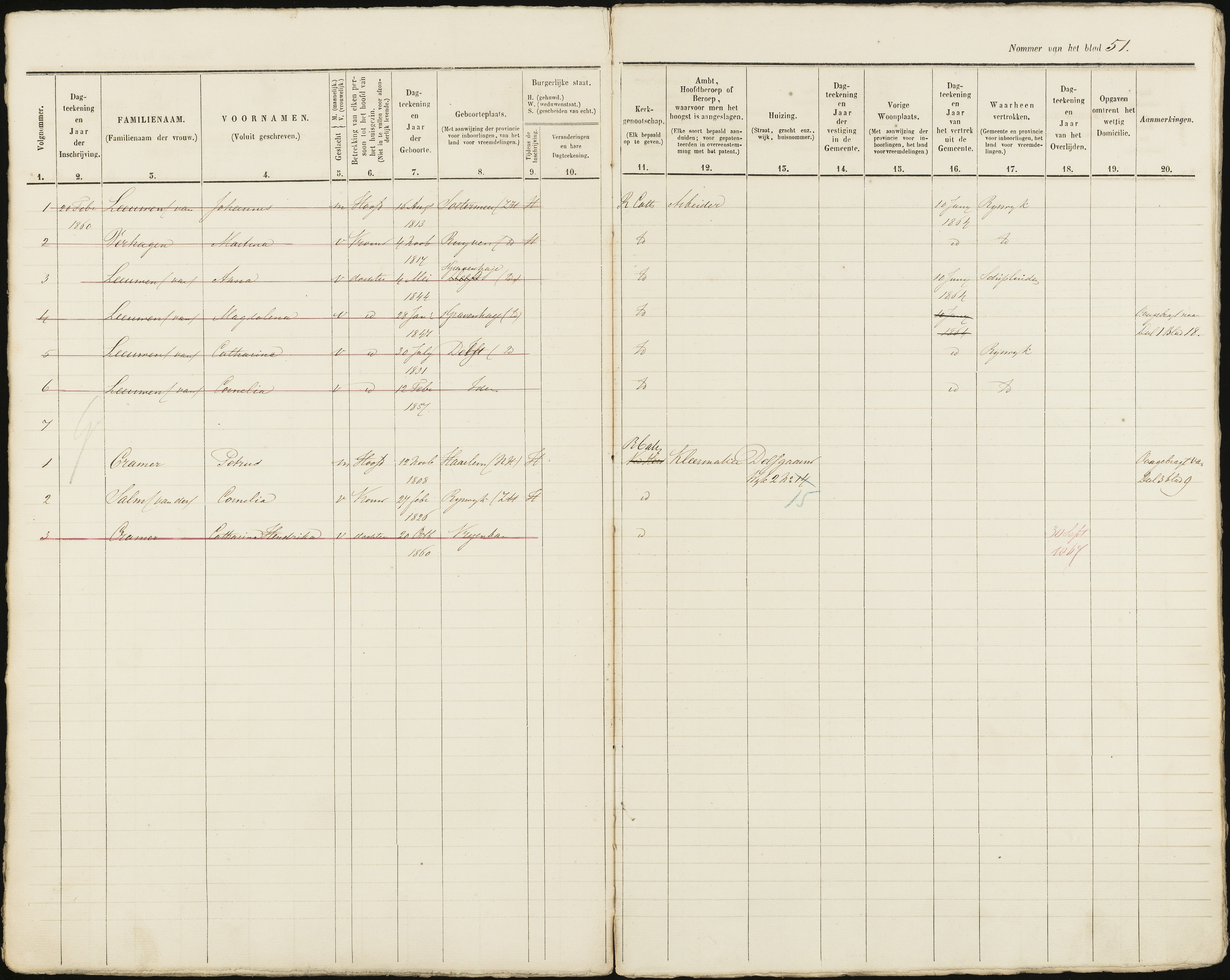 Scan 52 uit het bronpakket: Vrijenban: ingezetenen Wijk 2, 1860–1870