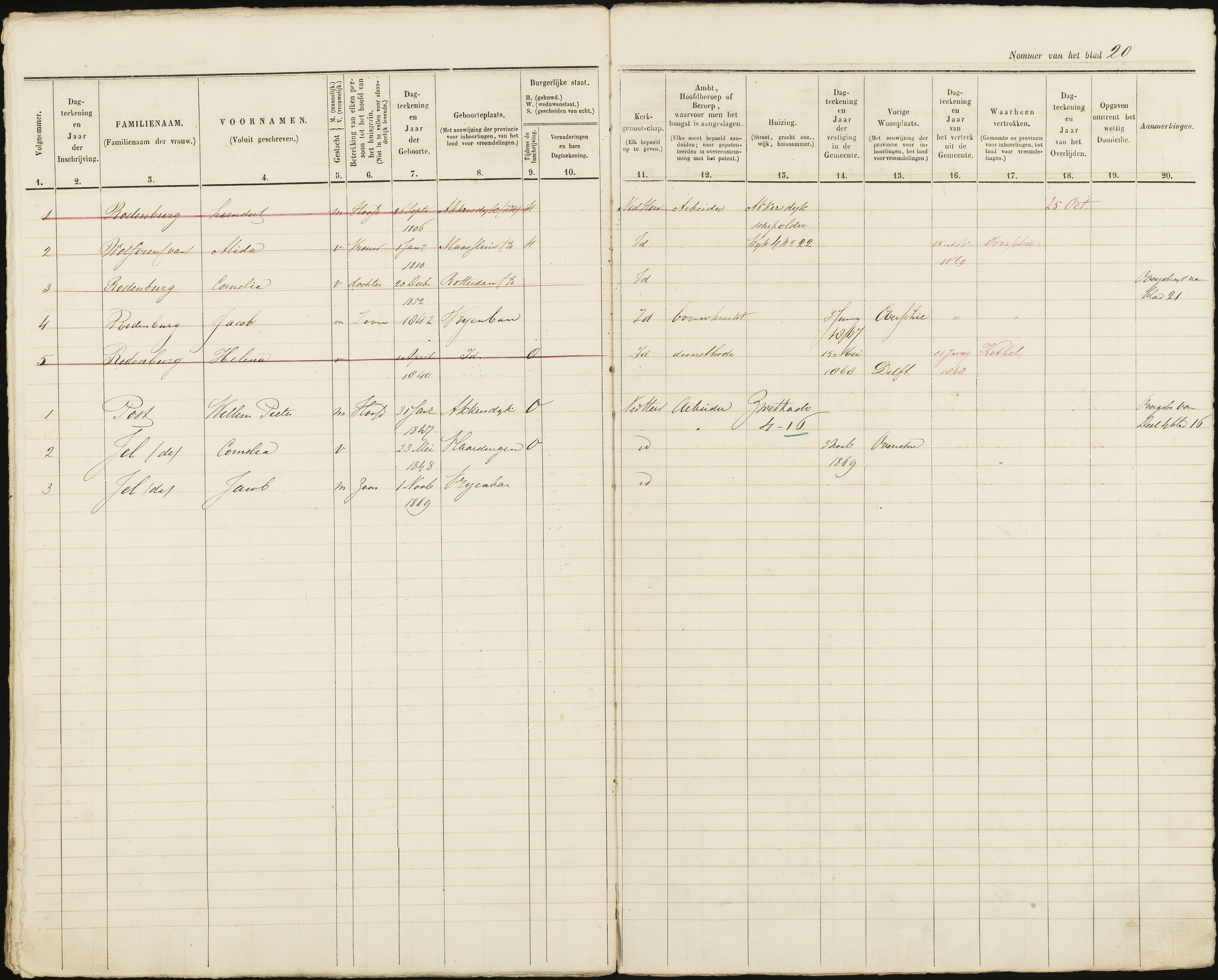 Scan 21 uit het bronpakket: Vrijenban: ingezetenen Wijk 4, 1860–1870