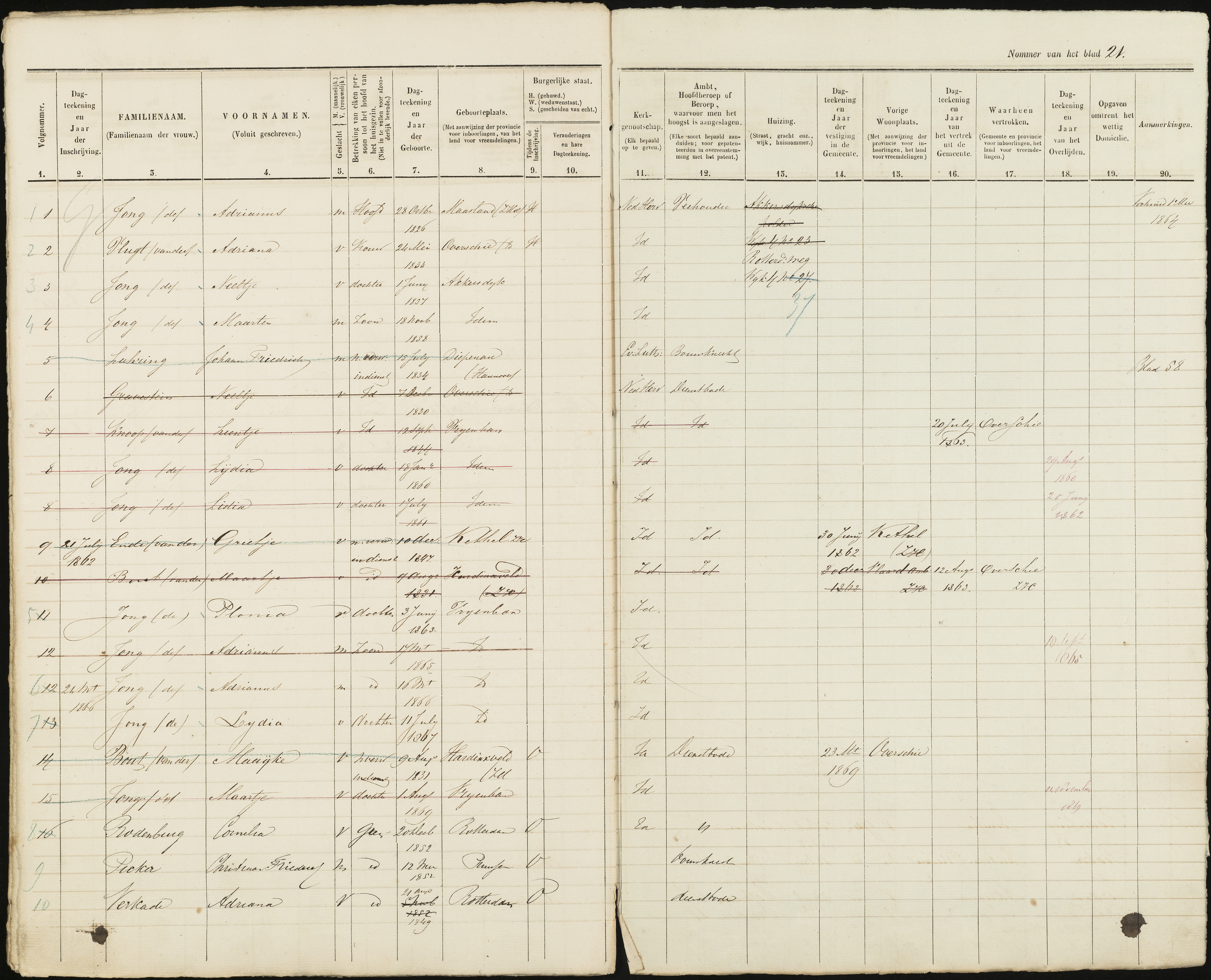 Scan 22 uit het bronpakket: Vrijenban: ingezetenen Wijk 4, 1860–1870