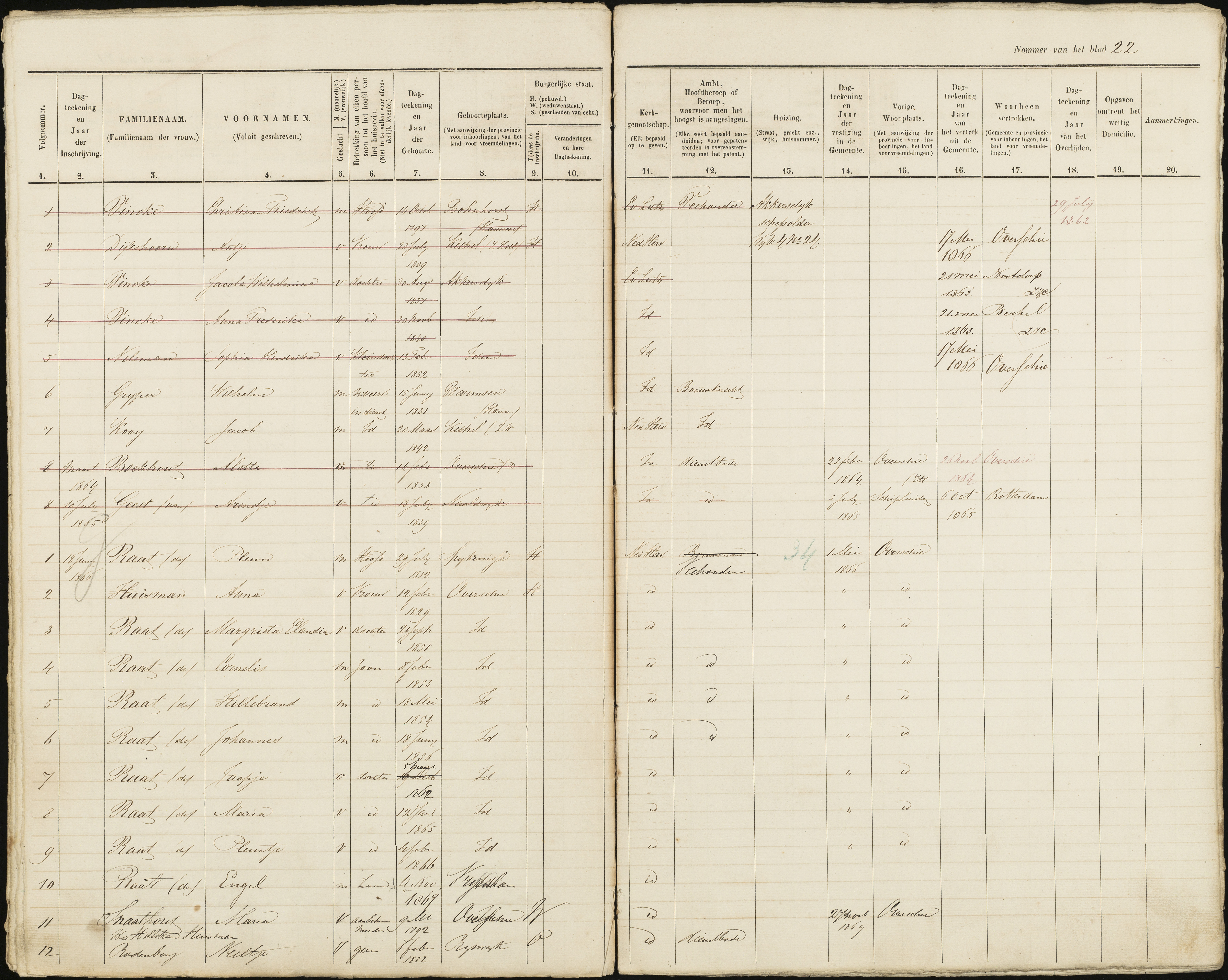 Scan 23 uit het bronpakket: Vrijenban: ingezetenen Wijk 4, 1860–1870