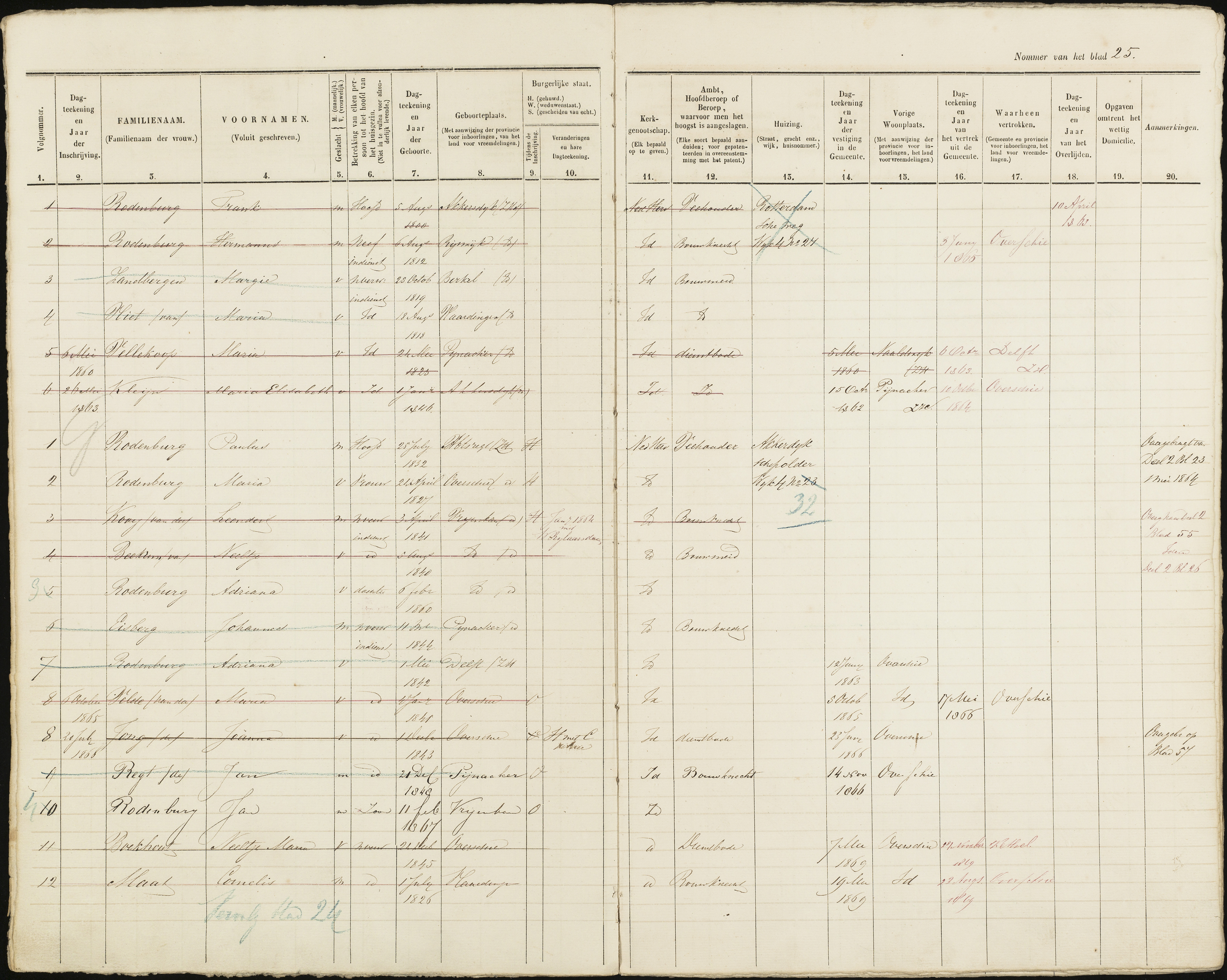 Scan 26 uit het bronpakket: Vrijenban: ingezetenen Wijk 4, 1860–1870