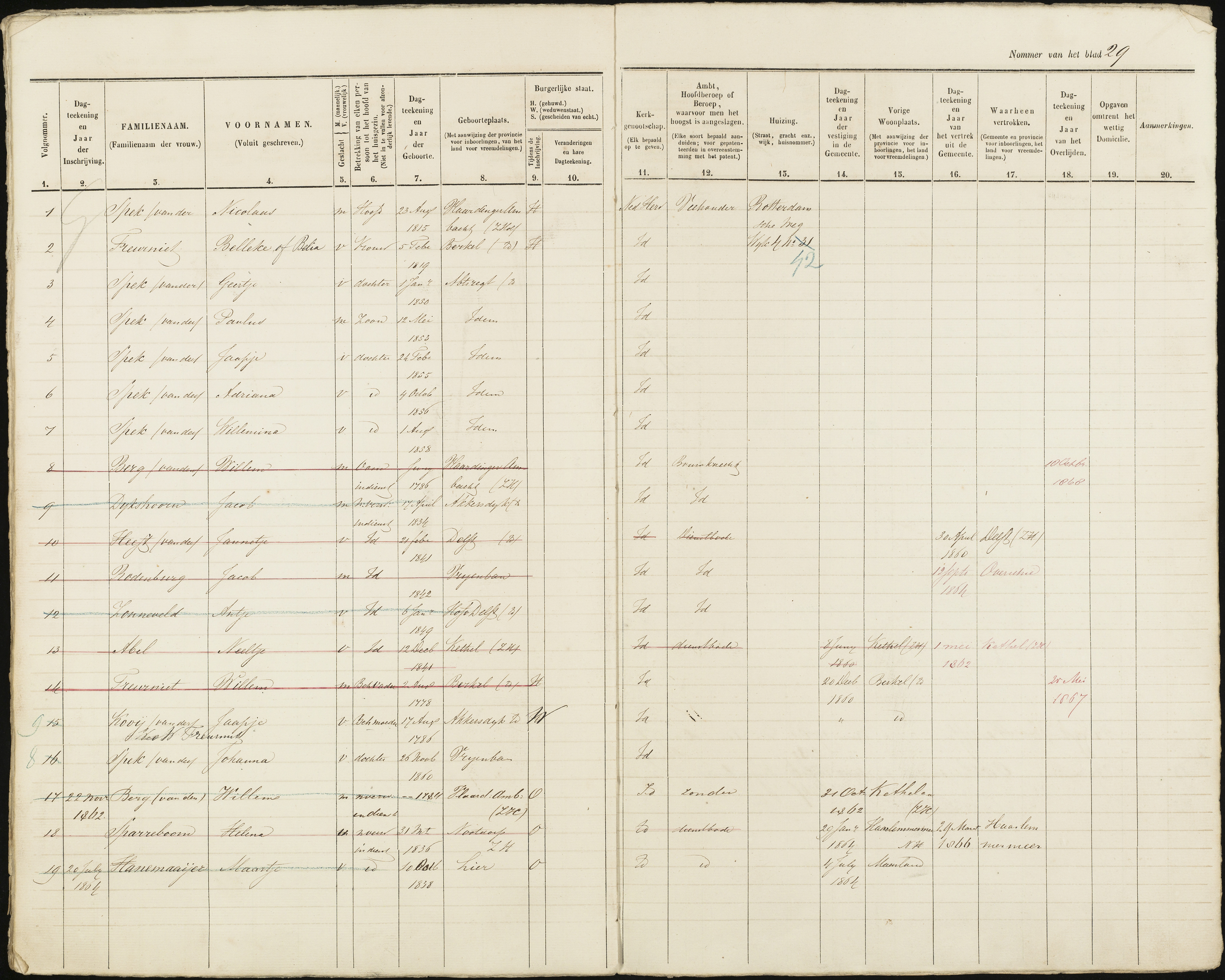 Scan 30 uit het bronpakket: Vrijenban: ingezetenen Wijk 4, 1860–1870