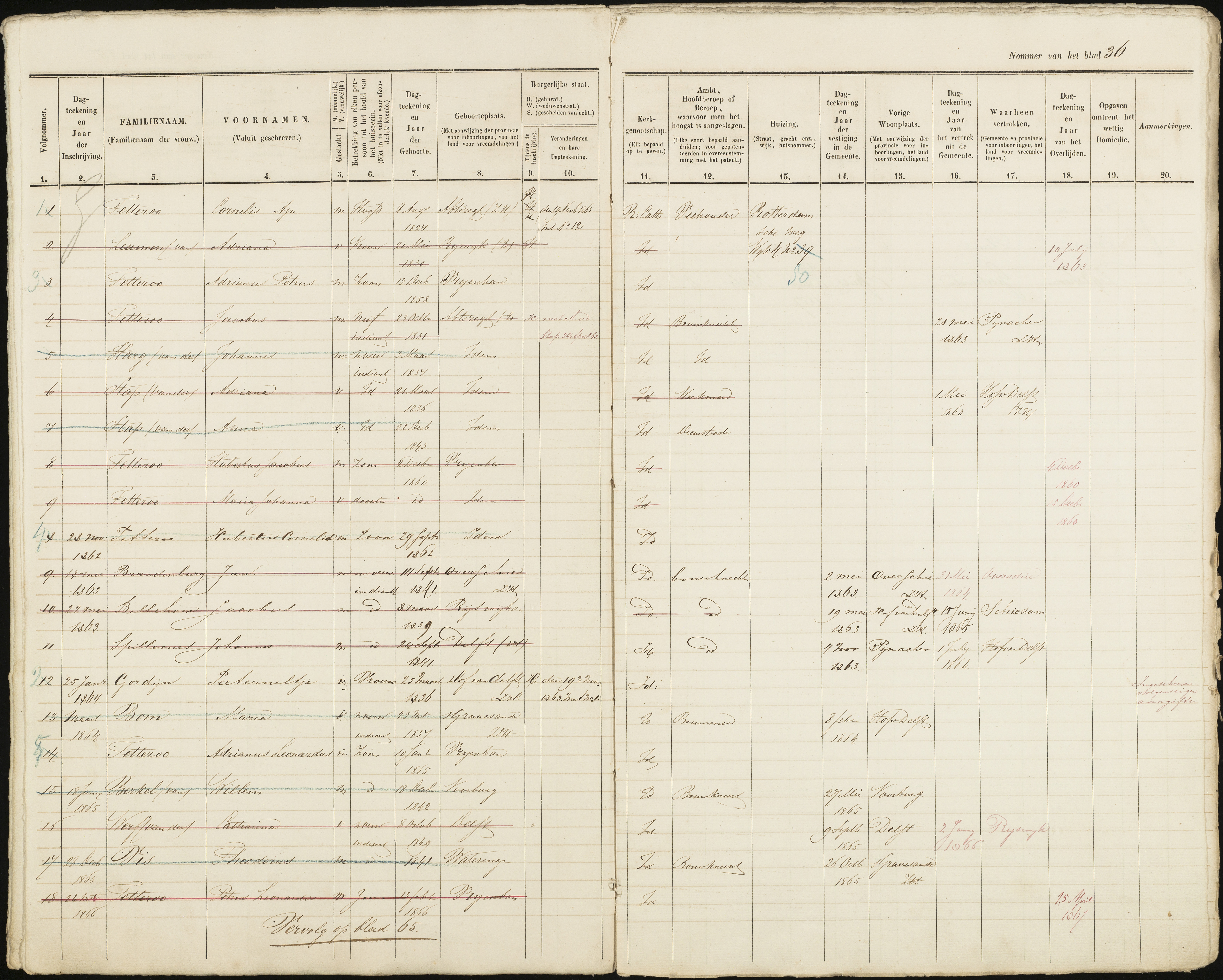 Scan 37 uit het bronpakket: Vrijenban: ingezetenen Wijk 4, 1860–1870